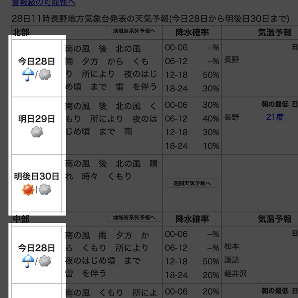 天気予報マーク