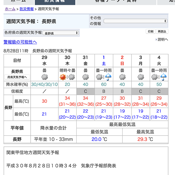週間天気