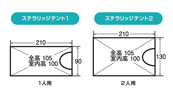 テントの大きさ!使用人数+1人を目安