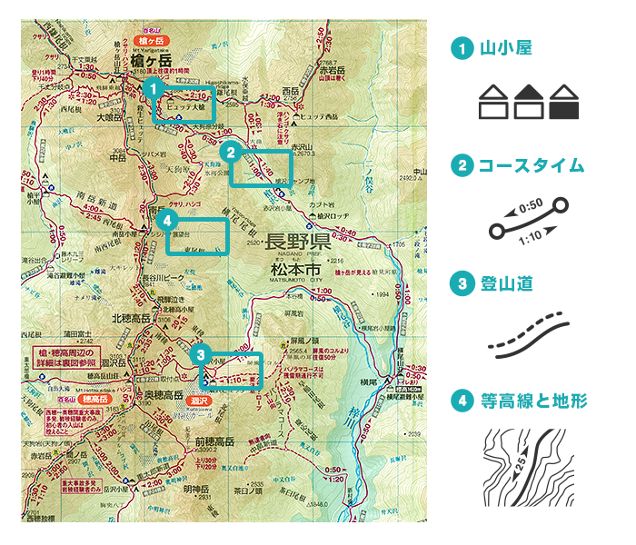 地図と基本的なマーク