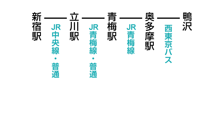 鴨沢登山口のアクセス　公共交通機関