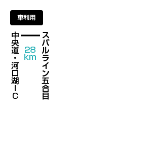 富士山(ふじさん)のアクセス方法 マイカー利用