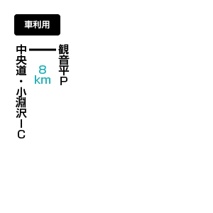 権現岳のアクセス方法 マイカー利用
