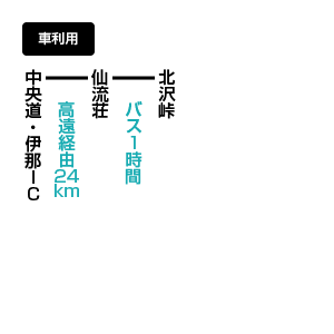甲斐駒ヶ岳のアクセス方法 マイカー利用