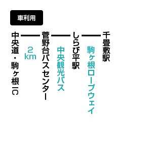 木曽駒ヶ岳のアクセス方法 マイカー利用