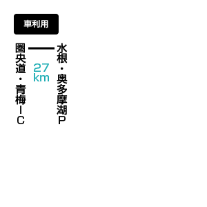 雲取山のアクセス方法 マイカー利用