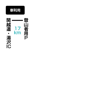 苗場山のアクセス方法 マイカー利用