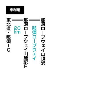 那須岳のアクセス方法 マイカー利用