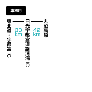 日光白根山のアクセス方法 マイカー利用