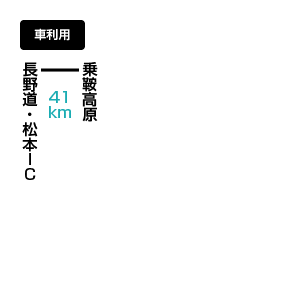 乗鞍岳(のりくらだけ)のアクセス方法 マイカー利用