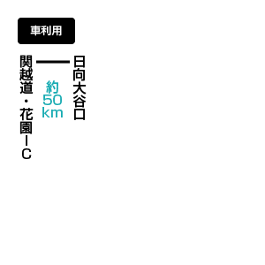 両神山（りょうかみさん）のアクセス方法　マイカー利用