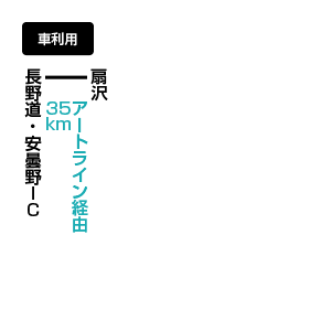 立山のアクセス方法 マイカー利用