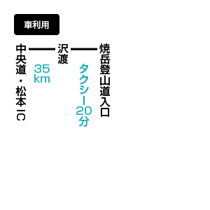 焼岳のアクセス方法 マイカー利用