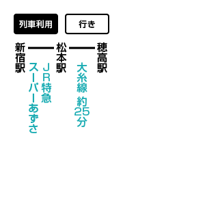 表銀座のアクセス方法 公共交通機関利用