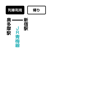雲取山のアクセス方法 公共交通機関利用(帰り)