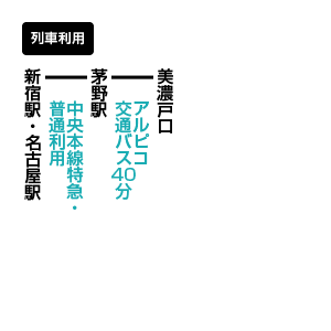 赤岳のアクセス方法 公共交通機関利用