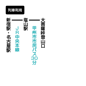 大菩薩嶺のアクセス方法 公共交通機関利用