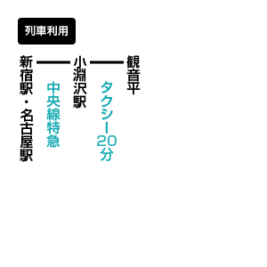 権現岳のアクセス方法 公共交通機関利用