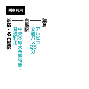 白馬三山のアクセス方法 公共交通機関利用