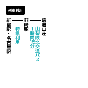 瑞牆山のアクセス方法 公共交通機関利用
