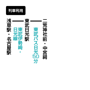 男体山のアクセス方法 公共交通機関利用