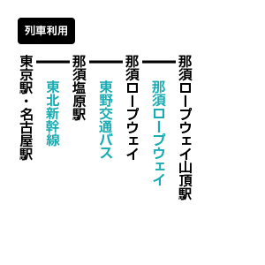 那須岳のアクセス方法 公共交通機関利用