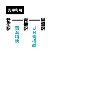 高水三山(たかみずさんざん)のアクセス方法 公共交通機関利用