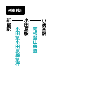 鷹巣山(たかのすやま)のアクセス方法 公共交通機関利用