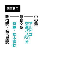 焼岳のアクセス方法 公共交通機関利用