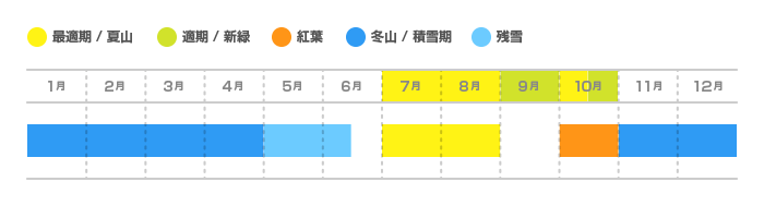 赤岳の登山適期カレンダー