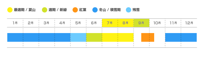 白馬三山の登山適期カレンダー