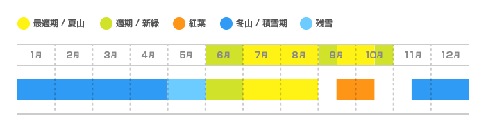 燧ケ岳の登山適期カレンダー