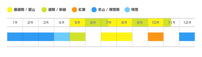 雲取山の登山適期カレンダー