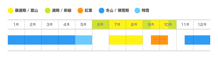 男体山の登山適期カレンダー