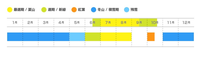 日光白根山の登山適期カレンダー