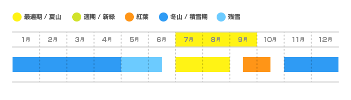 乗鞍岳(のりくらだけ)の登山適期カレンダー