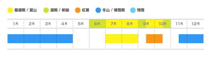 至仏山の登山適期カレンダー