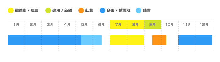 立山の登山適期カレンダー