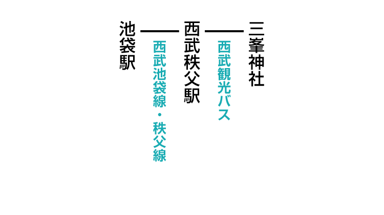 三峯神社登山口のアクセス　公共交通機関