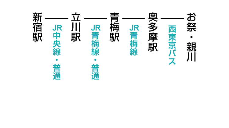 お祭・親川登山口のアクセス　公共交通機関