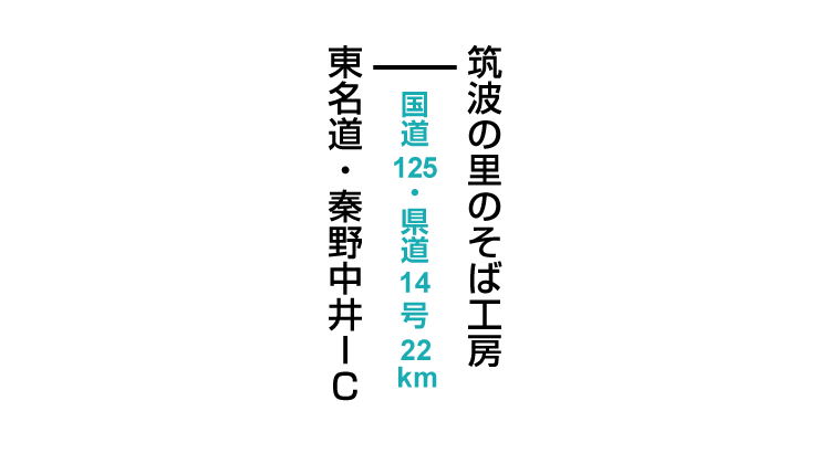 筑波山羽鳥道入口登山口のアクセス　マイカー