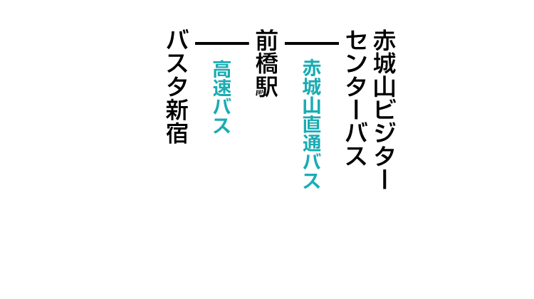 駒ヶ岳登山口のアクセス　バス
