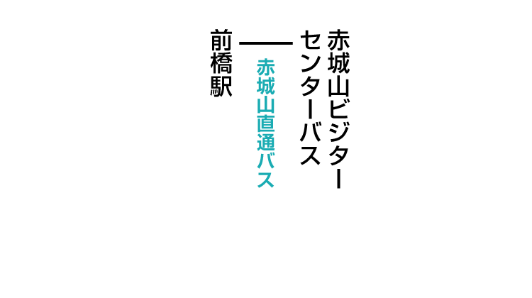 駒ヶ岳登山口のアクセス　公共交通機関
