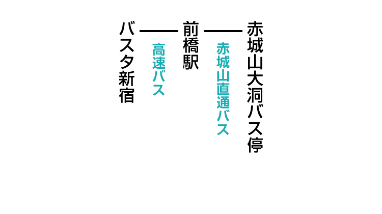 黒檜山登山口のアクセス　バス