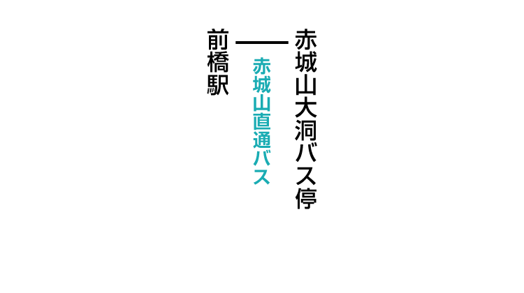 黒檜山登山口のアクセス　公共交通機関