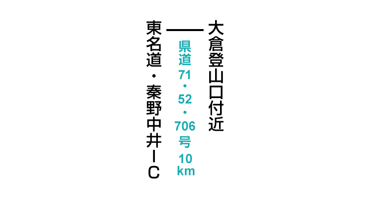 大倉登山口のアクセス　車