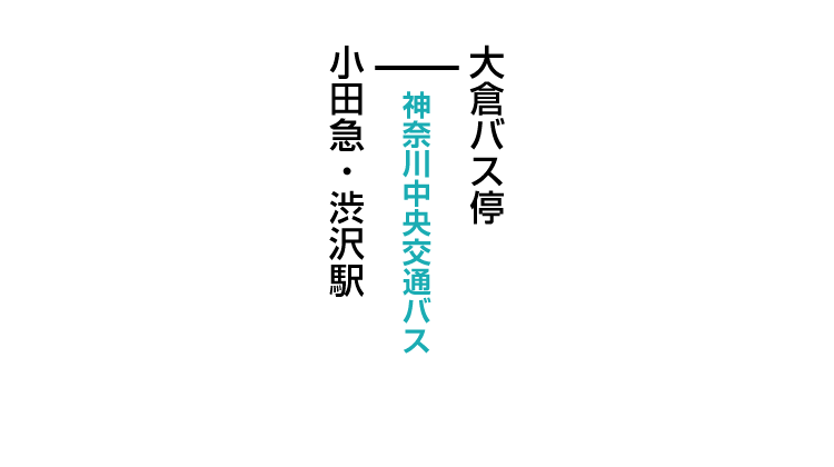 大倉登山口のアクセス　公共交通機関
