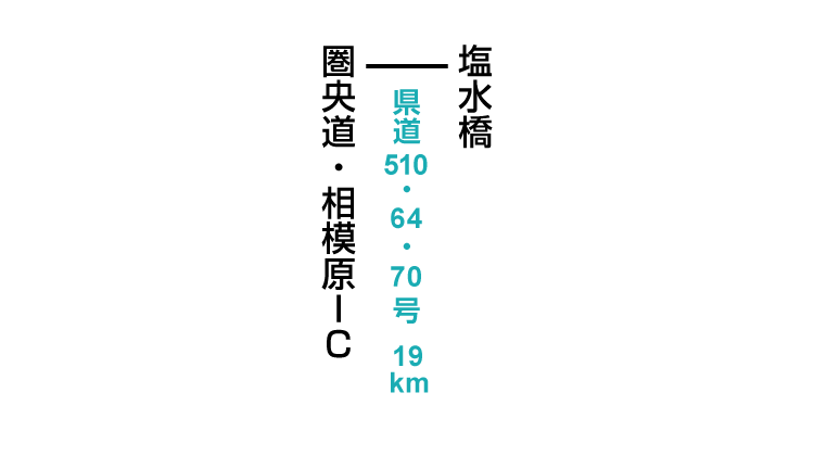 塩水橋登山口のアクセス　車