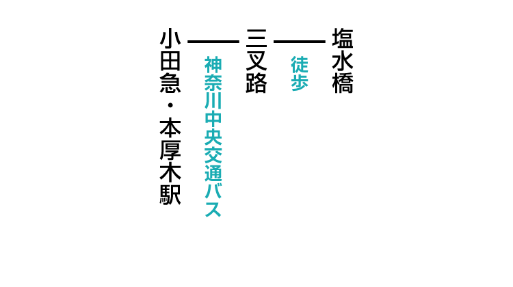 塩水橋登山口のアクセス　公共交通機関