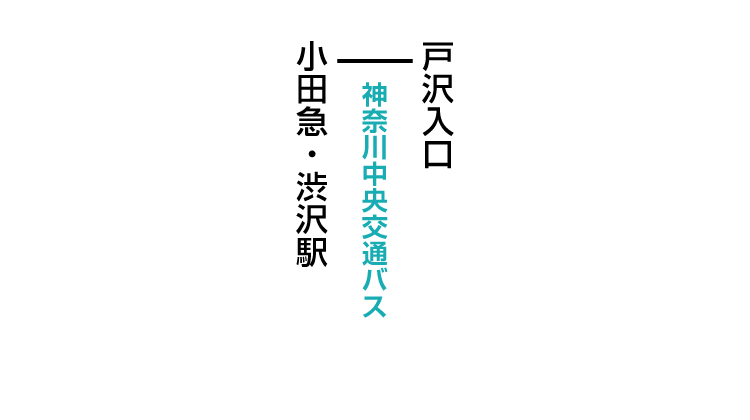 戸沢登山口のアクセス　公共交通機関